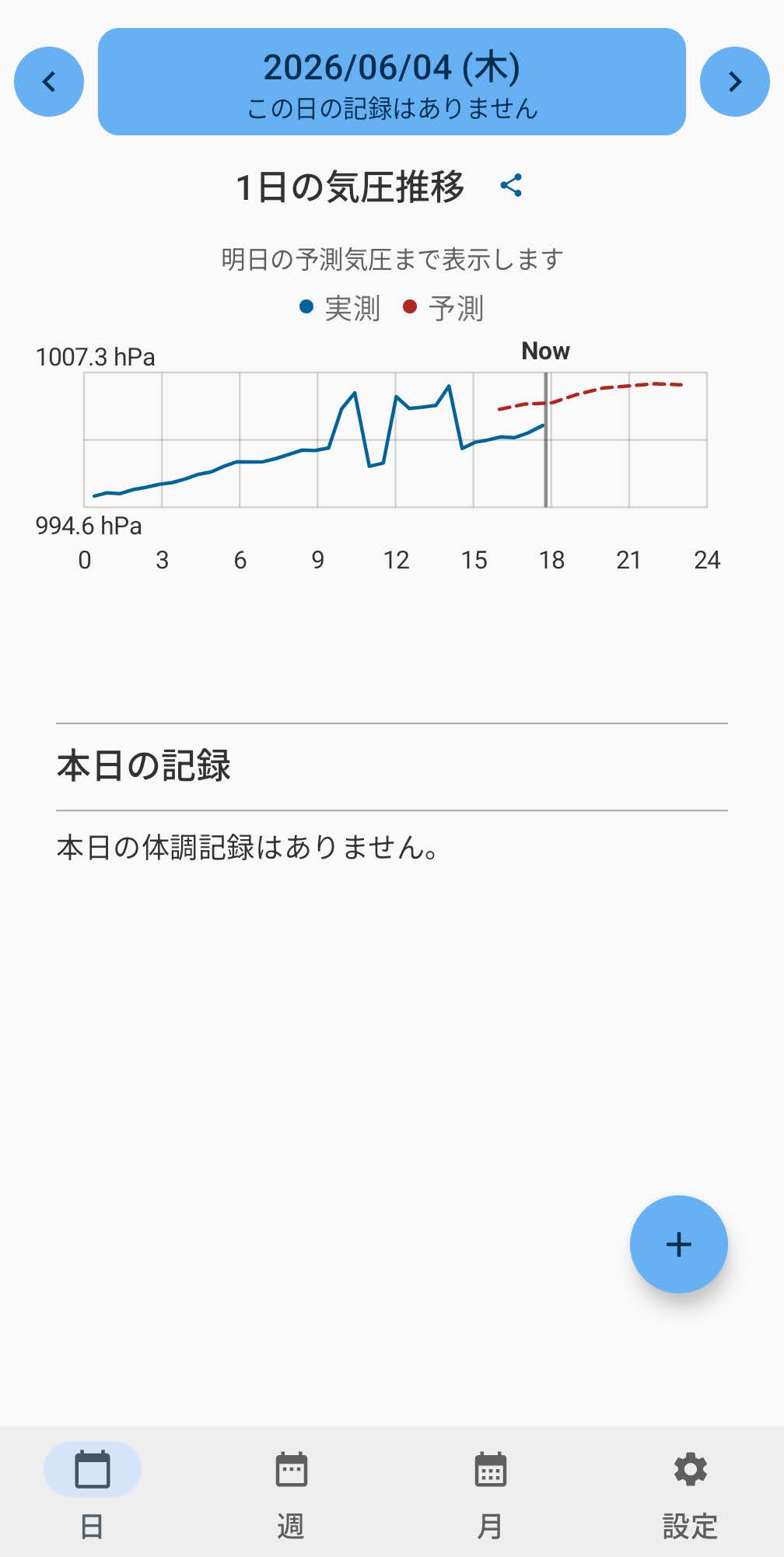 ズキログ Android 日次画面