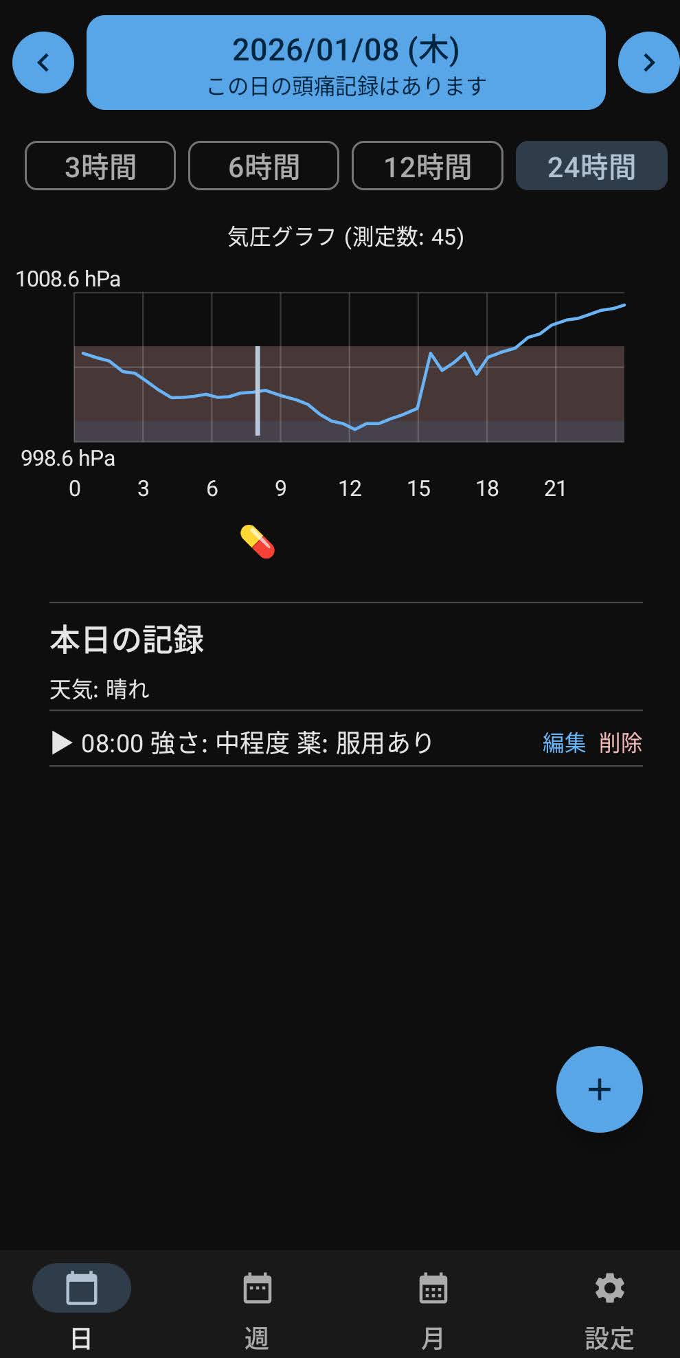 ズキログ 日次画面