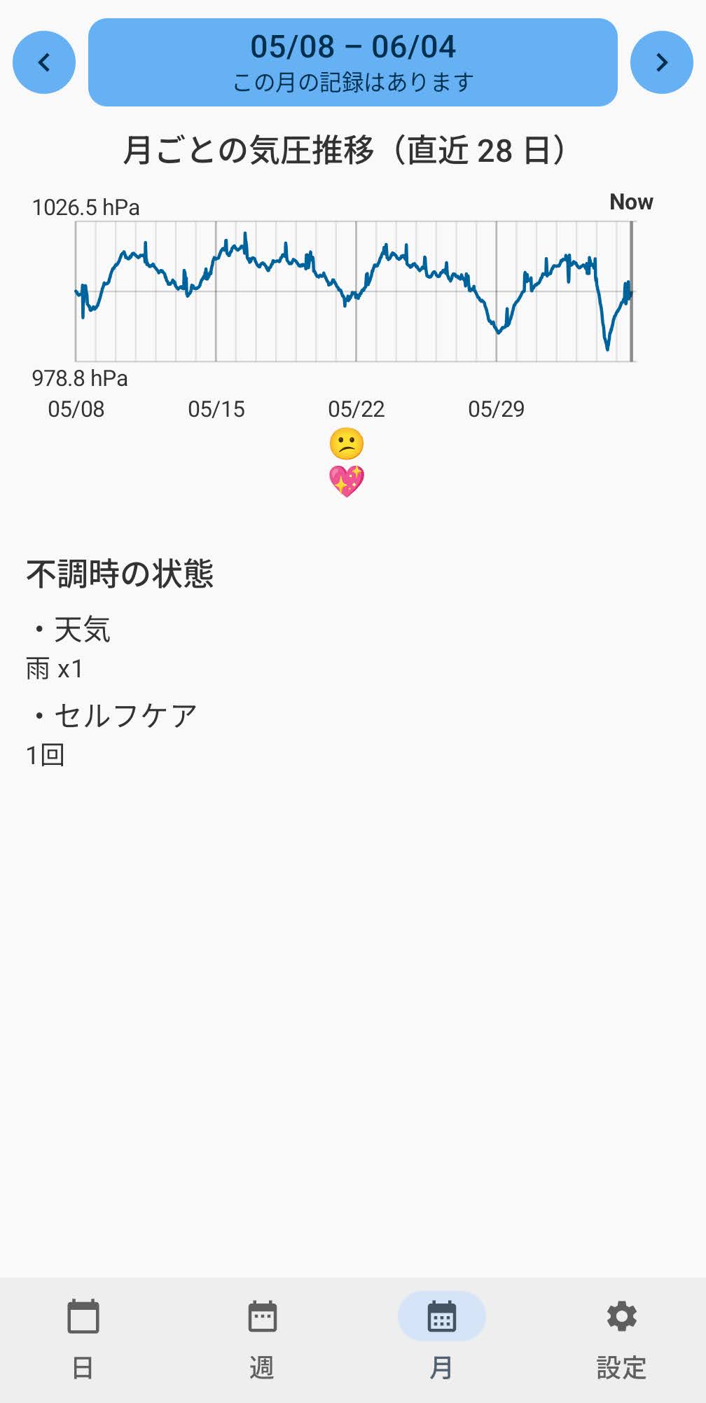 ズキログ Android 月次画面