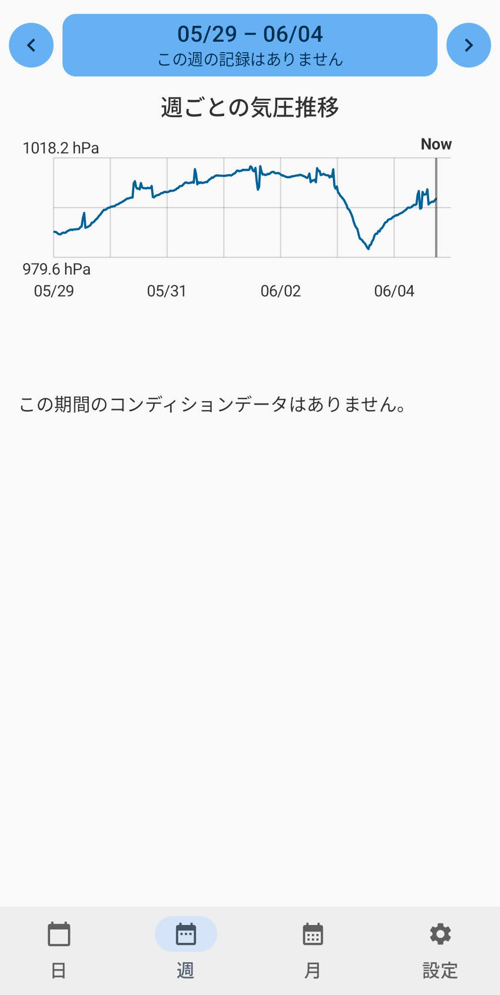 ズキログ Android 週次画面
