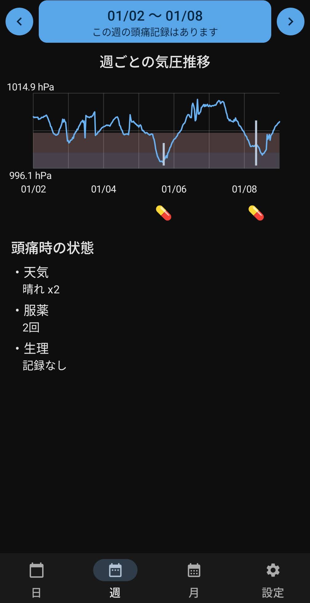 ズキログ 週次画面